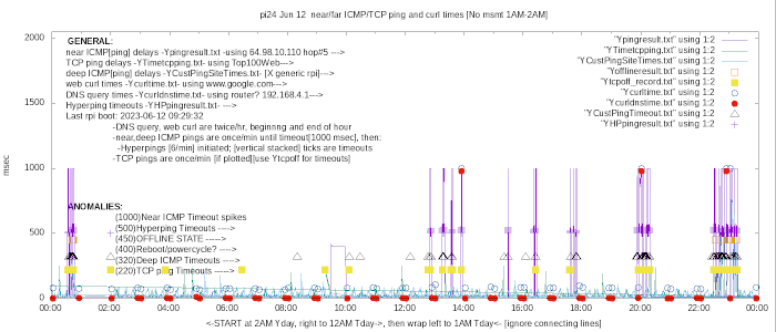 imonitorg Plot